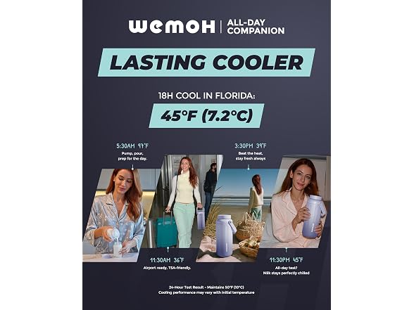 Wemoh B0FY6FS51Z Breast Milk Cooler Bottle
