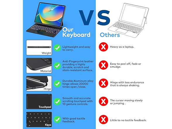 Runelk Keyboard Case for 11-inch iPad Air and Pro