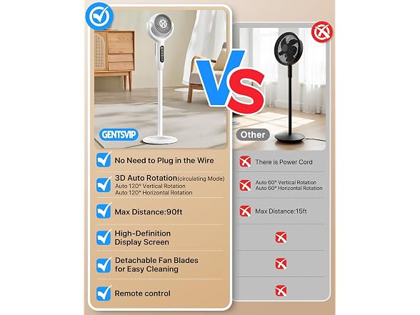 Gentsvip Pedestal Fan for Bedroom