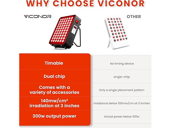 Red Light Therapy Panel for Body