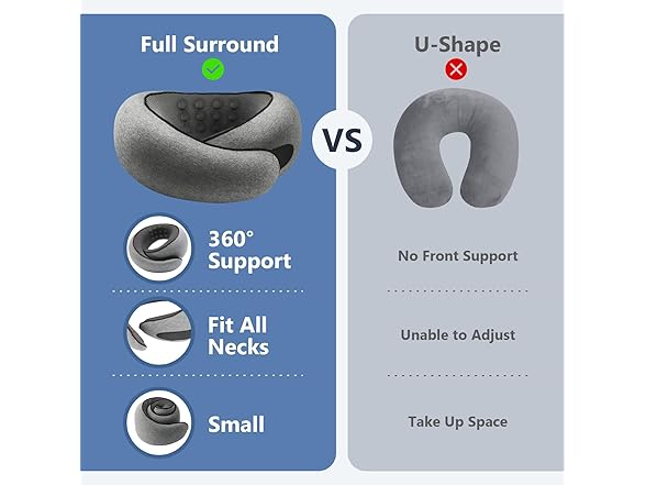 Advanced Memory Foam Neck Travel Pillow