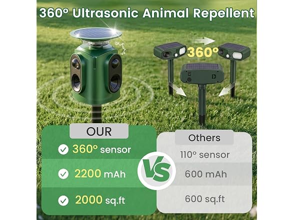 soxayu Solar Ultrasonic Animal Repellent