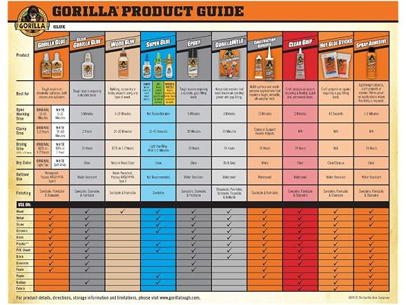 GORILLA 9 oz. Max Strength Construction