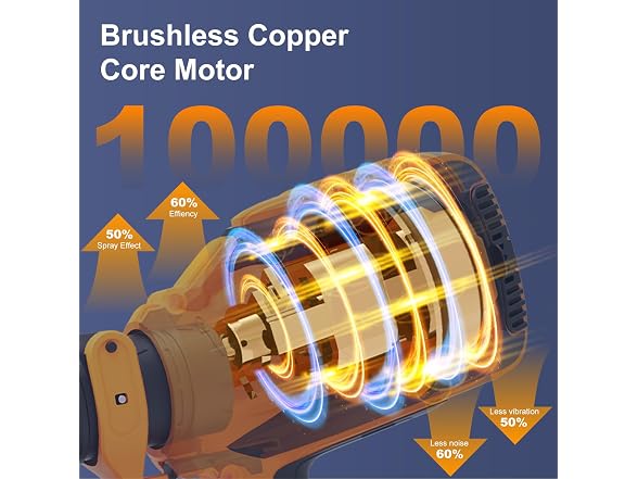 Cordless Paint Sprayer Brushless Motor