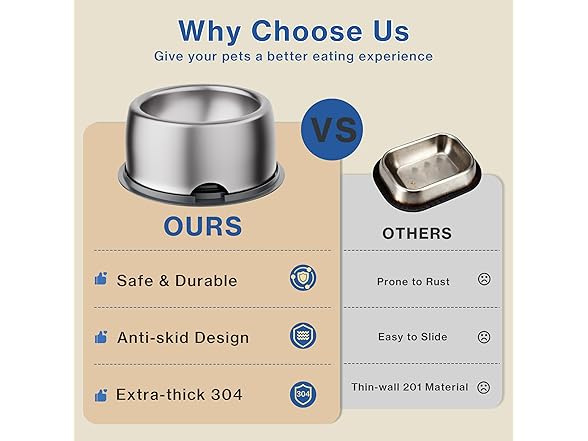 UPSKYPET 304 Stainless Steel Dog Bowl