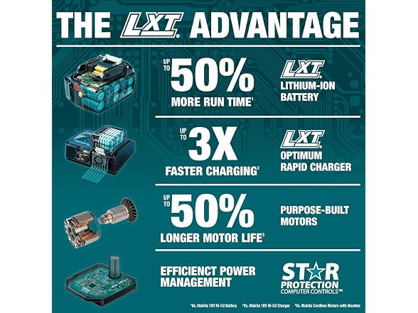 Makita BL1830-2 18V LXT 3.0Ah Battery, 2/pk