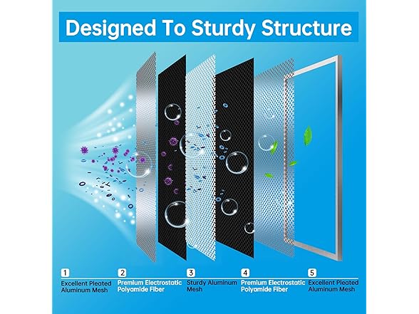 UBeesize Reusable 10x20x1 Air Filter Electrostatic HVAC