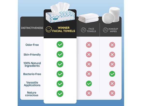 Winner 600-Count Disposable Face Towels