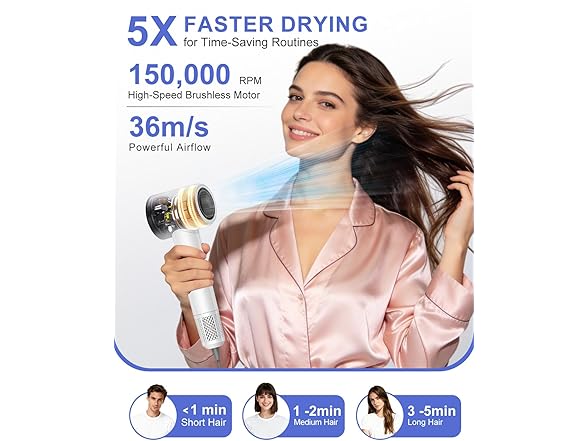 Nuueo Ionic Hair Dryer