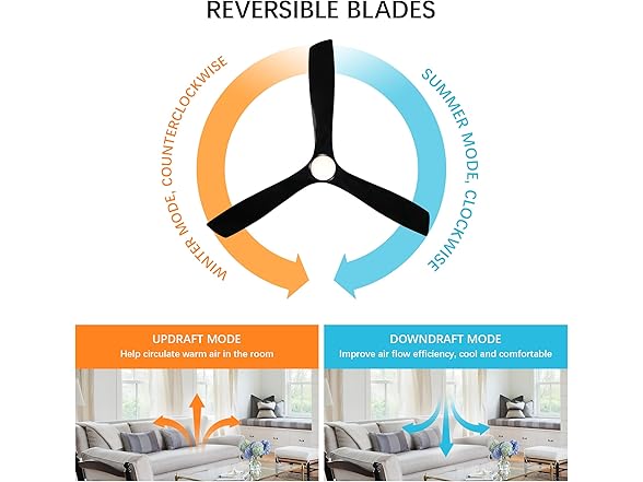 Parrot Uncle F6004BK 60" Ceiling Fan w/Light and Remote