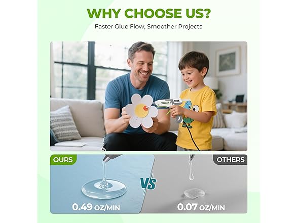 WORKPRO Hot Glue Gun Full Size - 100W - White