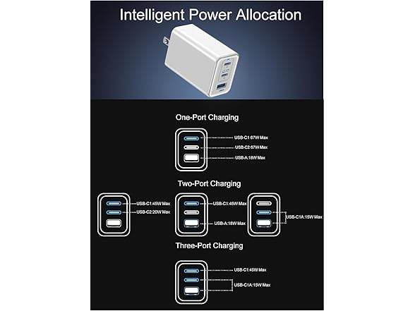 67W USB C Charger,3-Port PPS