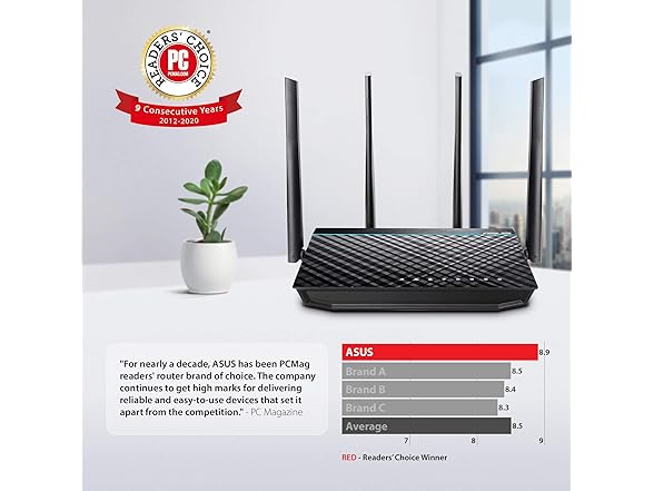 ASUS AC1700 WiFi Gaming Router
