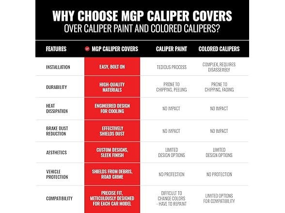 MGP Caliper Covers 2016-2021 Honda Civic