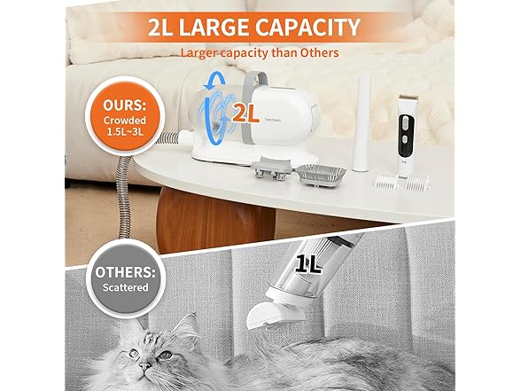 Dog Grooming Kit & Vacuum 11000Pa 2L