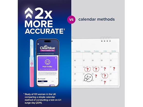 Clearblue Smart Ovulation Test