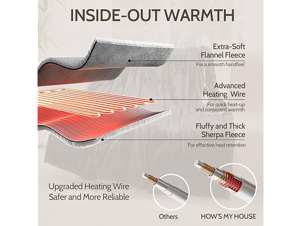 HOW'S MY HOUSE Heated Blanket 62"x84