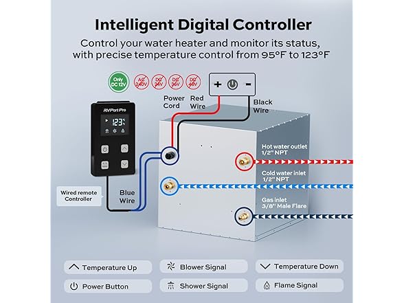 RVPart Pro Tankless Water Heater 60,000 BTU