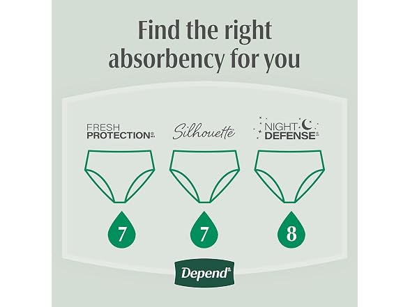 Depend 68count Fresh Protection Adult
