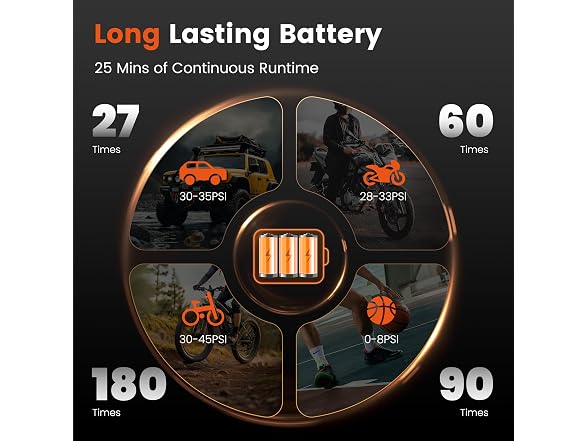 Achansfam Tire Inflator 7800mAh Compact