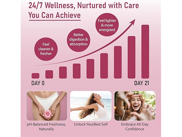 UgMoucl Premium Feminine Balance Gummies