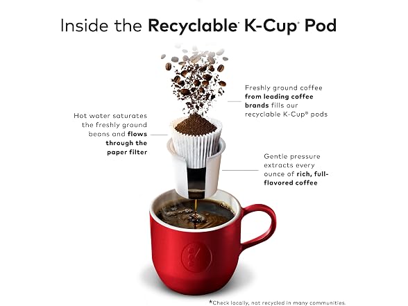 32ct McCafe Premium Roast, Keurig Single Serve Kcups