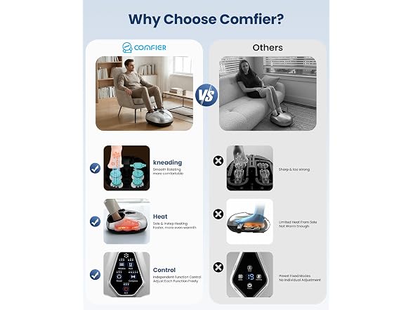 Fsa Shiatsu Foot Massager With Heat