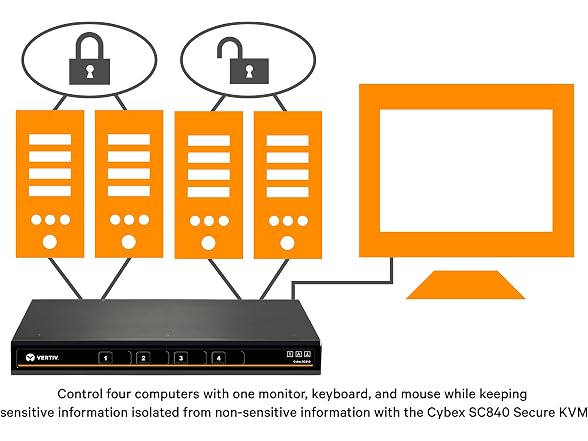Avocent Vertiv Cybex SC840-001Secure