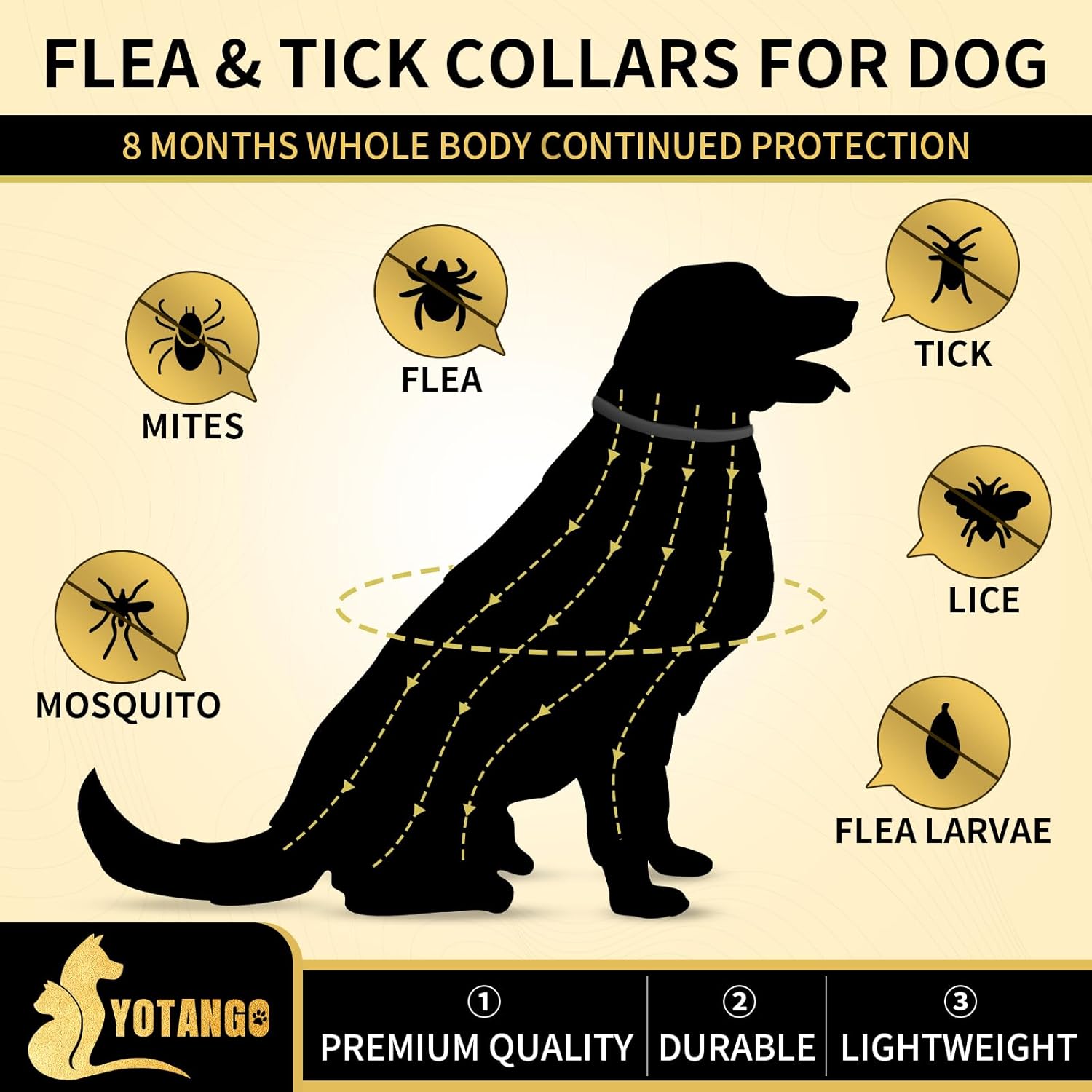 Flea & Tick Collar for Dogs 4-Pack - Gallery 10