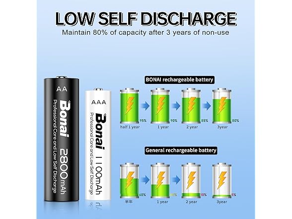 Rechargeable AA, AAA Battery Charger Kit