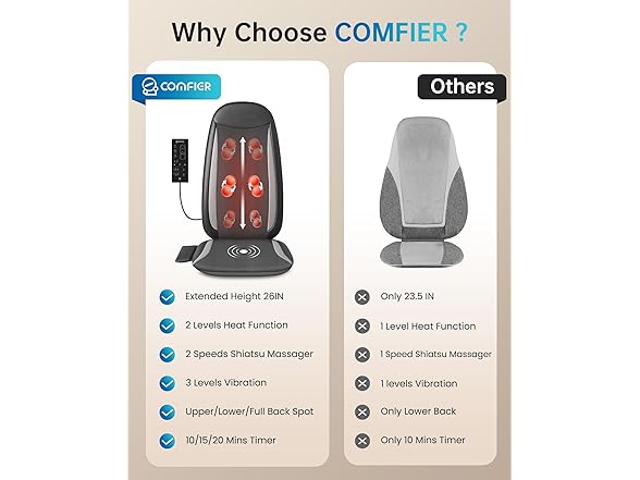 COMFIER COMFIER BACK MASSAGER