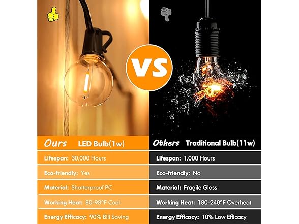 Brightever 120ft Outdoor G40 LED Globe String Lights