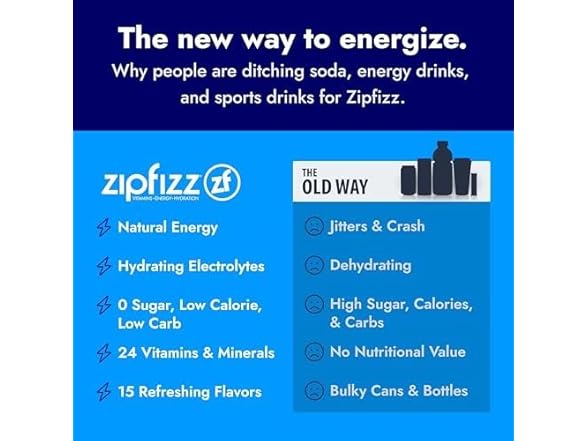 Zipfizz Daily Energy Drink Powder, Grape, 20 Pack