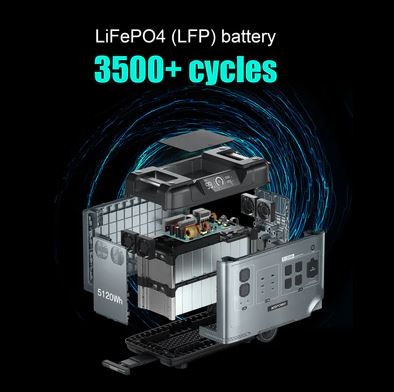 ACOPOWER Portable Power Station P5000 - Gallery 13