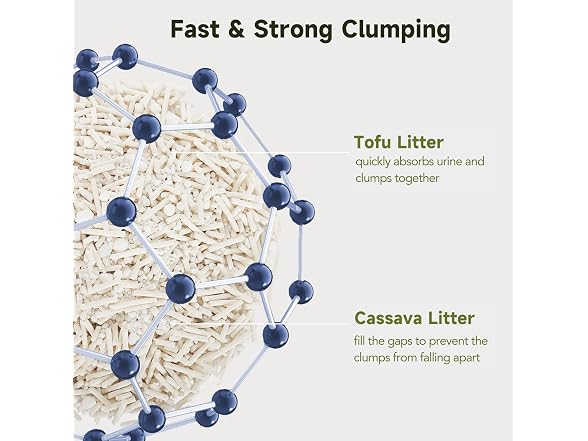 EZSKUUP Non-Stick Ultra Clumping Tofu Cat Litter