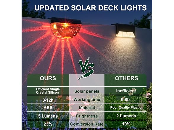 Melunar 12 Pack Solar Deck Lights RGB