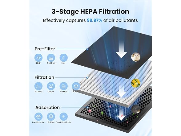 VEWIOR Air Purifier Large Room