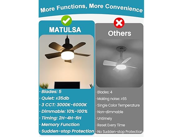 MATULSA E26 Socket Fan Light, 16.5-Inch