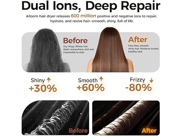 Alloom High-Speed Hair Dryer Pro