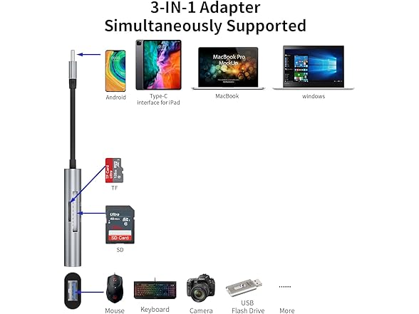 ZOIOT Type C to SD Card Reader Adapter