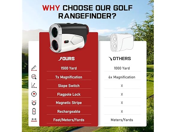 AxisLock Golf Rangefinder with Slope