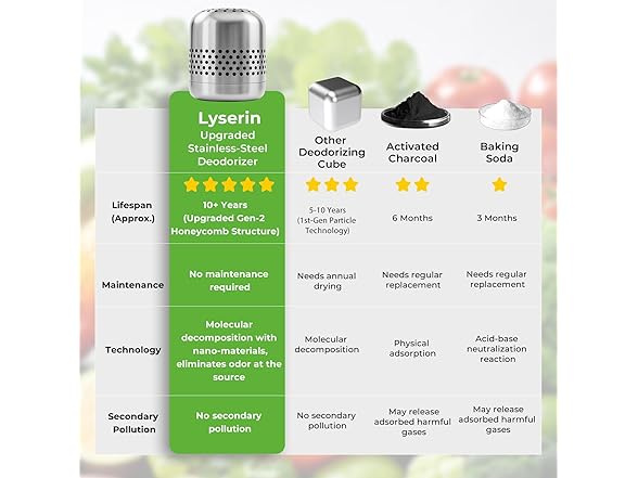 Lyserin Fridge deodorizer