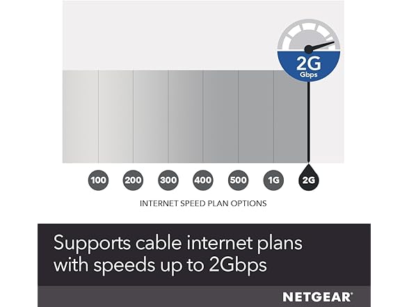 NETGEAR Nighthawk Multi-Gig Cable Modem