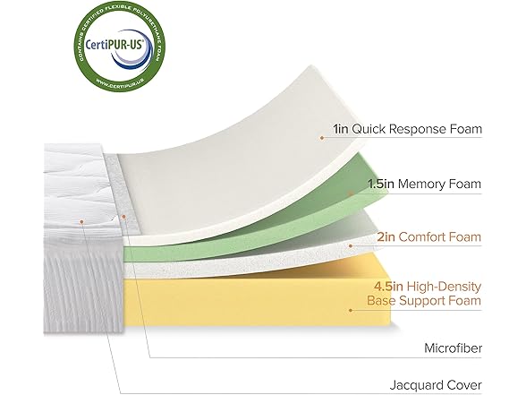 ZINUS Cloud Memory Foam Queen Mattress