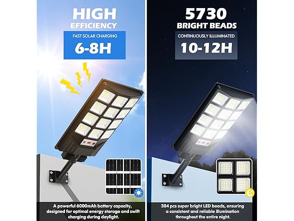 Brightever Solar Street Light Outdoor