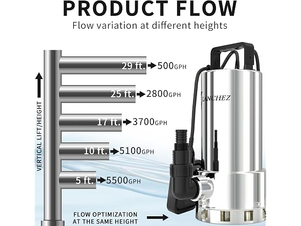 LANCHEZ 1.6HP 6000GPH Sump Pump