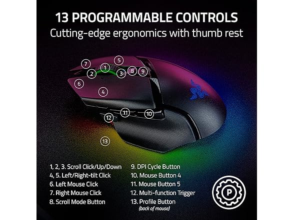 Razer Basilisk V3 Pro Wireless Gaming Mouse