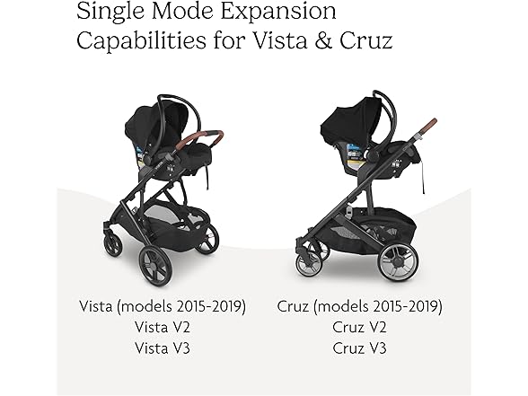 UPPAbaby Car Seat Adapter for Maxi-Cosi