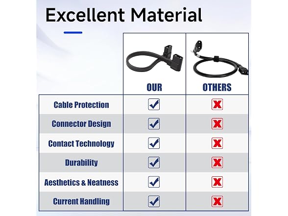ChuNiQ Battery Cable EcoFlow Delta 2&3