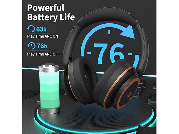 Unbktom Over Ear Headphones w/ Microphone 76H Playtime